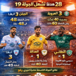نتائج الجولة 19 لدوري يلو