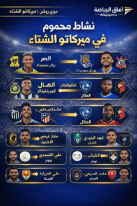 نشاط ميركاتو الشتاء في الدوري السعودي