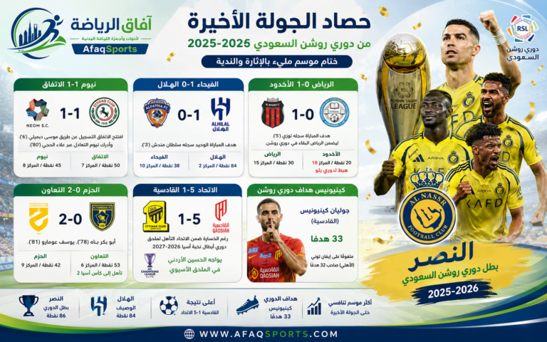 حصاد الجولة الاخيرة