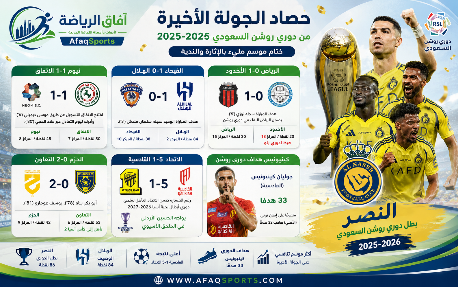 حصاد الجولة الاخيرة