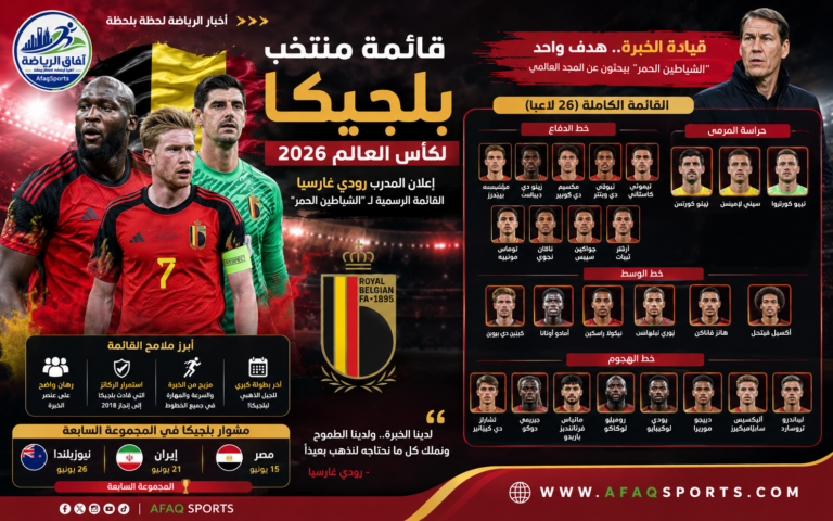 قائمة منتخب بلجيكا لكأس العالم 2026