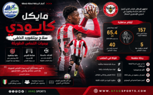 مايكل كايودي.. سلاح برنتفورد الخفي برميات التماس الطويلة